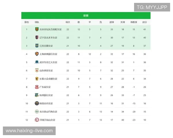 中国女足球员身价排行揭晓谁是最具价值的球星