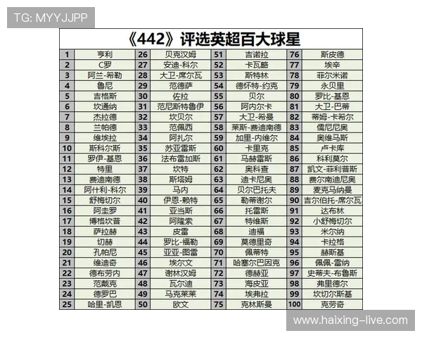 在哪里可以查看最新的足球球星排名榜及相关数据分析