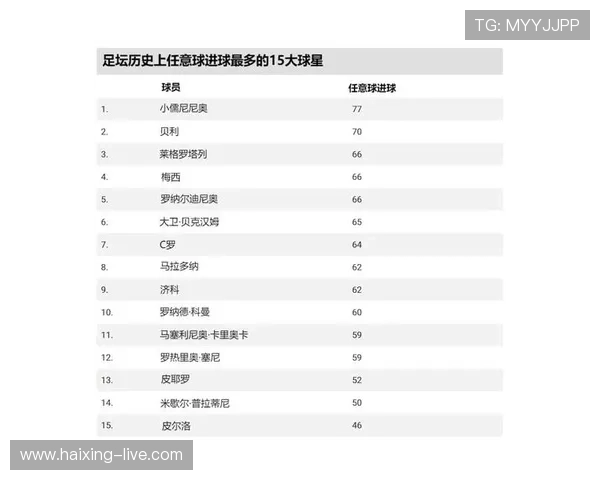 足球历史上最具影响力的十大球星及其传奇成就解析