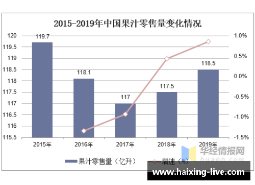 NBA中国代理市场发展现状及趋势分析